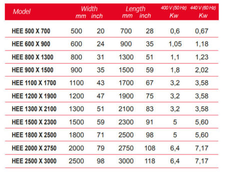 Discharge Feeders - Vibrotech Engineering S.L